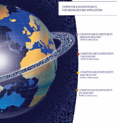 depreux conveyor belts cobra group