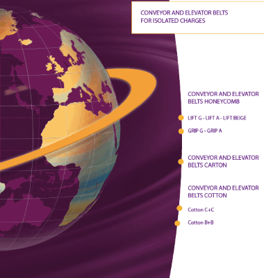 indi conveyor belting - cobra group